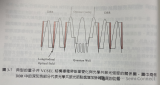 布拉格反射鏡結(jié)構設計