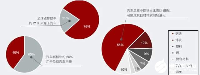 新能源汽车