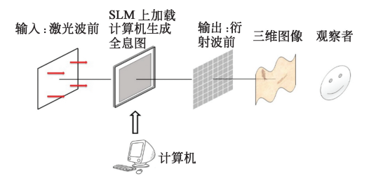 算法