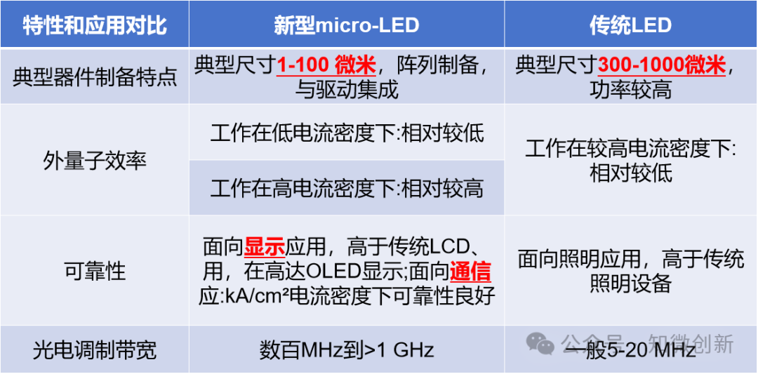 Micro (https://ic.work/) 电源管理 第4张