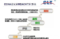 Rohs 、<b class='flag-5'>REACH</b> 、无卤的区别