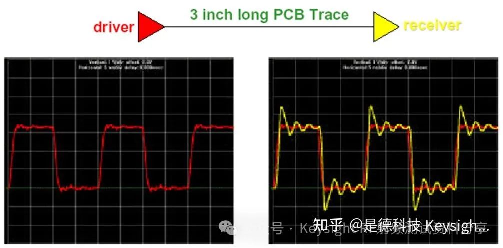 如何解決<b class='flag-5'>信號</b><b class='flag-5'>完整性</b>問題