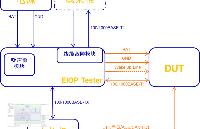 以太網物理層IOP測試設備TESTBASE-EIOP