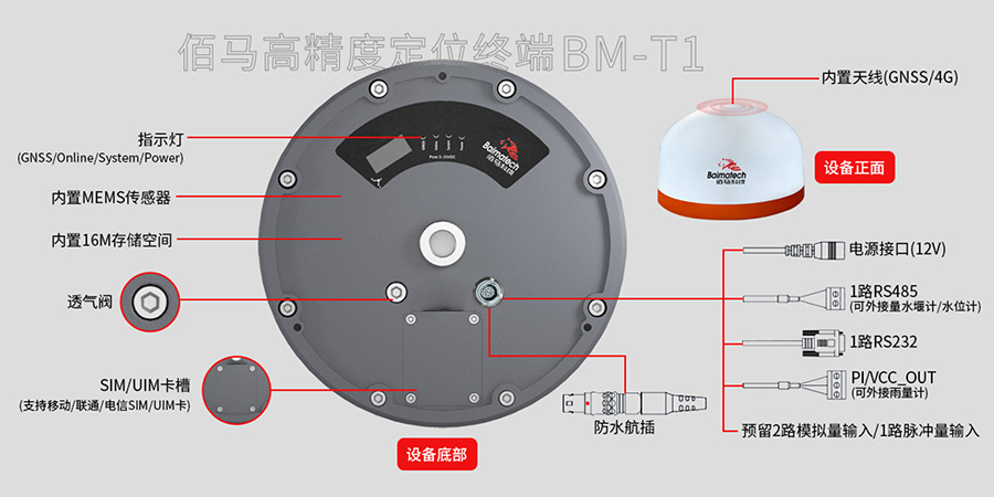 监测预警