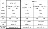 三菱電機開始提供S1系列HVIGBT模塊樣品