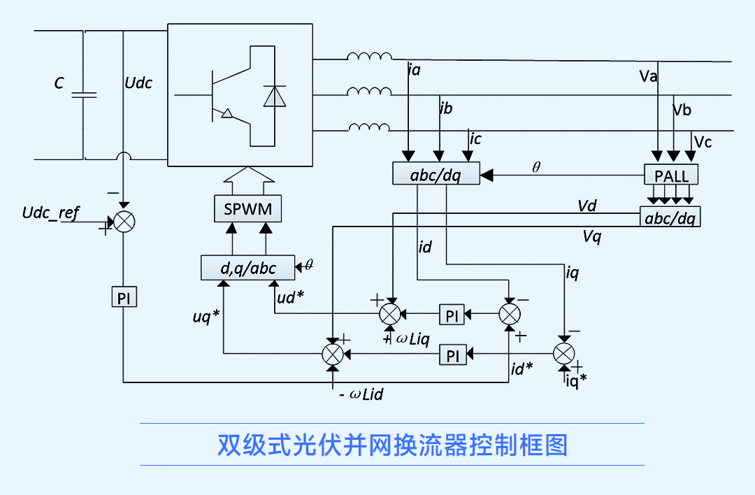 新能源