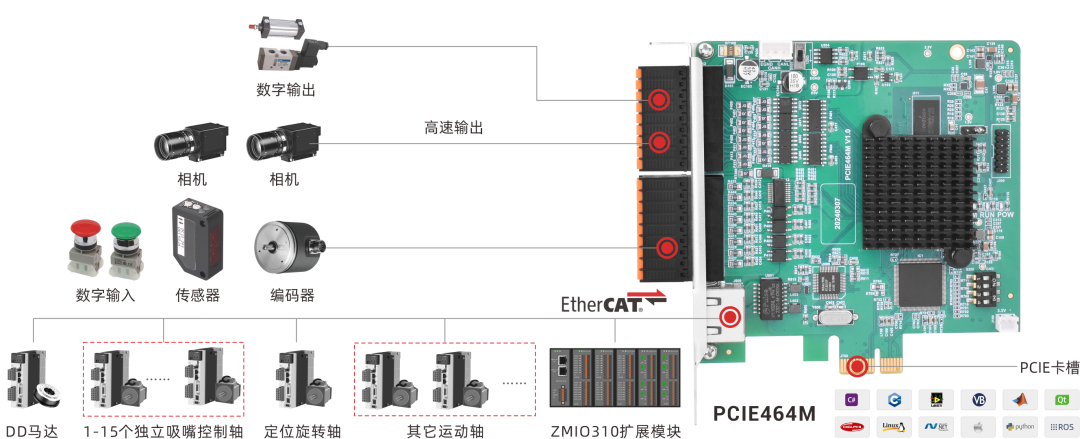 ethercat