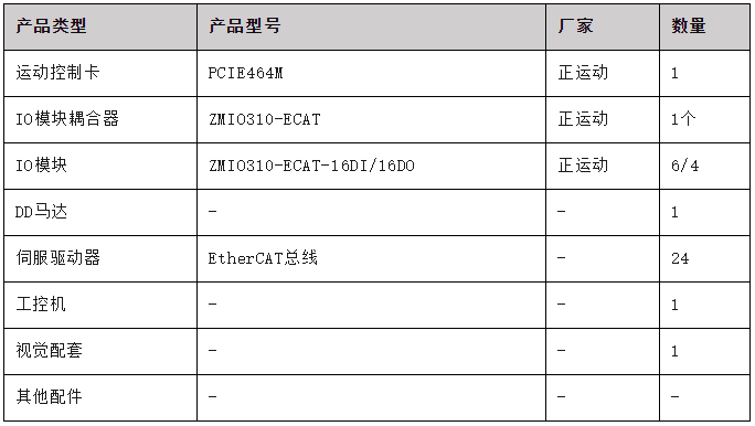 ethercat