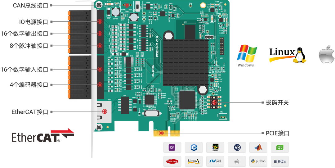 ethercat