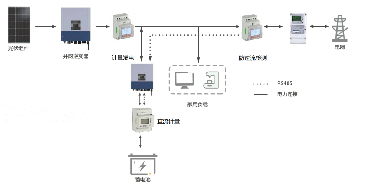 光伏并网