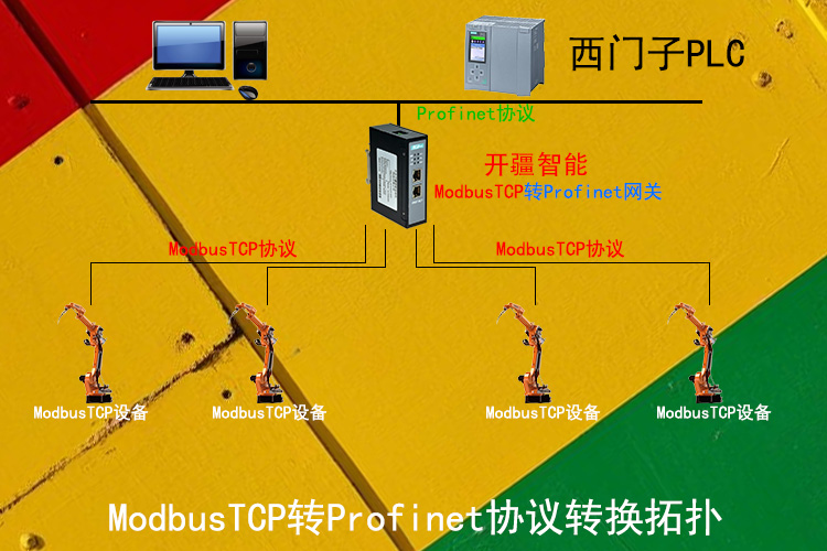 Profinet轉(zhuǎn)ModbusTCP網(wǎng)關(guān)：<b class='flag-5'>數(shù)字化工廠</b>的橋梁