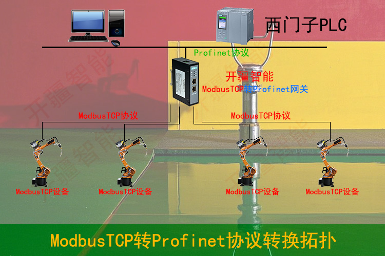 ModbusTCP轉(zhuǎn)Profinet：工業(yè)通信的利器