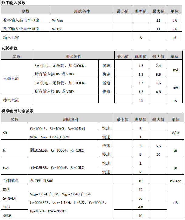 数模转换器