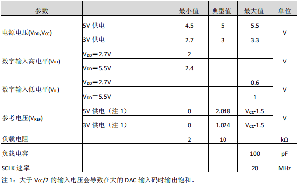 数模转换器