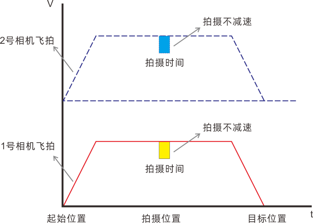 ethercat