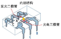 IGBT驅(qū)動(dòng)光耦：功率轉(zhuǎn)換的控制樞紐