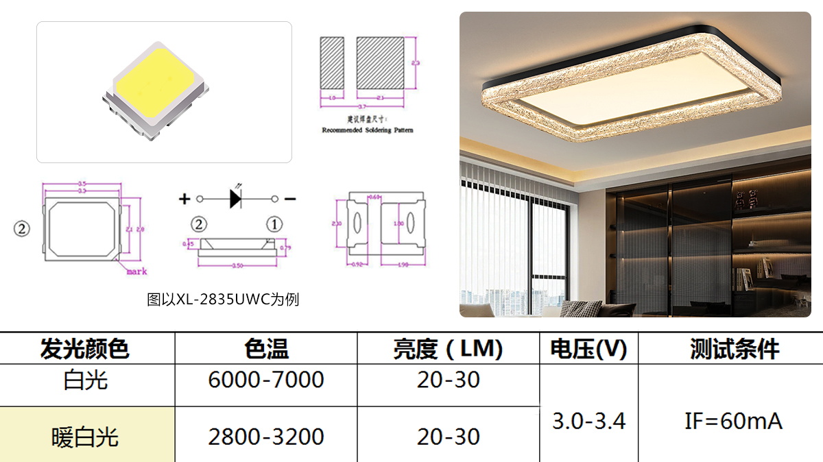 成興光 XINGLIGHT?小燈珠?大作為?<b class='flag-5'>LED</b>賦能室內多元<b class='flag-5'>照明</b>