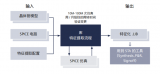 使用機器學習改善庫特征提取的質量和運行時間