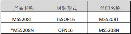 浅谈瑞盟科技·MS5208T/MS5208N——2.7V 到 5.5V、 12Bit、8 通道轨到轨输出数模转换器