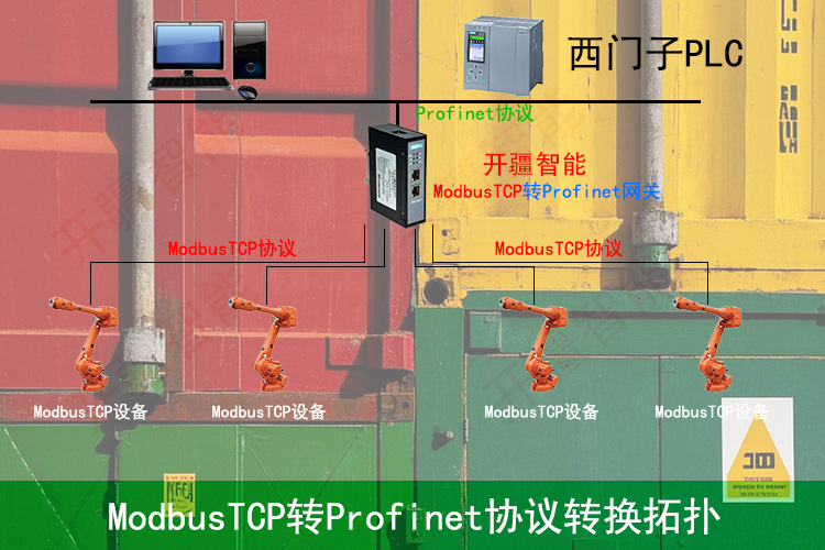 <b class='flag-5'>ModbusTCP</b><b class='flag-5'>轉</b>Profinet：ABB機器人與<b class='flag-5'>PLC</b>的高效連接