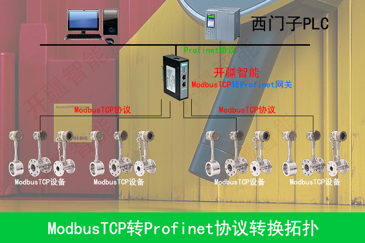 ModbusTCP轉(zhuǎn)Profinet：恒壓供水的神器