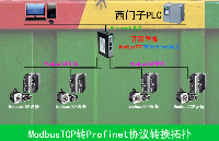 Profinet轉ModbusTCP<b class='flag-5'>網關</b>：<b class='flag-5'>數字化工廠</b>的橋梁