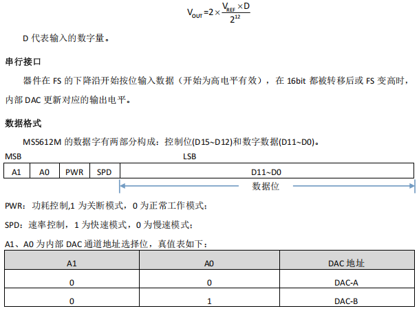 数模转换器