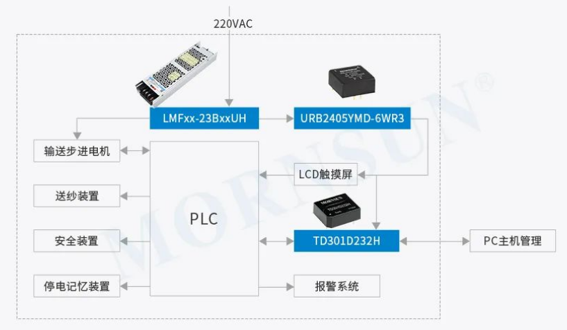 金升陽推出LMFxx-23BxxUH系列無風扇半灌膠機殼電源