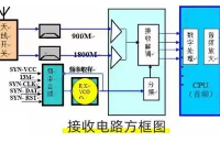 講解<b class='flag-5'>射頻</b><b class='flag-5'>芯片</b>工作原理