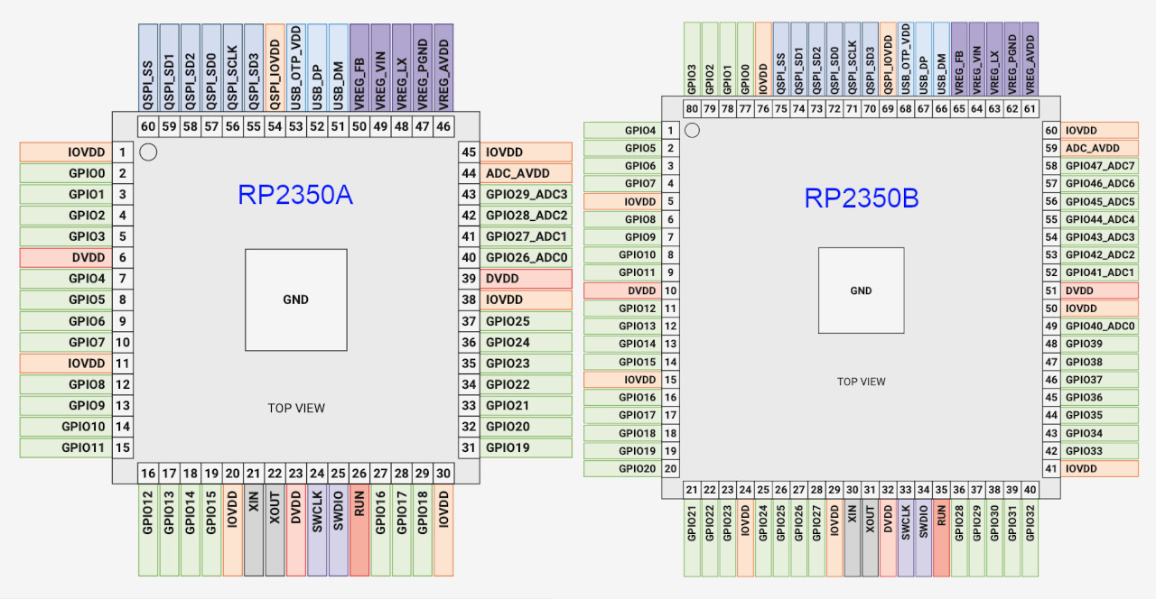 <b class='flag-5'>RP</b>2350 數(shù)據(jù)手冊(cè)及深度了解功能性能特性和開(kāi)源項(xiàng)目案例