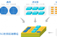 一文了解5G<b class='flag-5'>射頻</b><b class='flag-5'>前端</b>模組中的濾波器