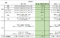 Audio Codec<b class='flag-5'>芯片</b>SC2601應用于<b class='flag-5'>智能玩具</b>，替換ES8311