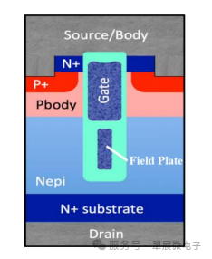 MOSFET