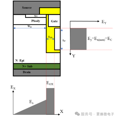 MOSFET