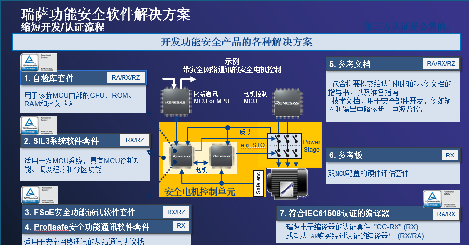 功能安全