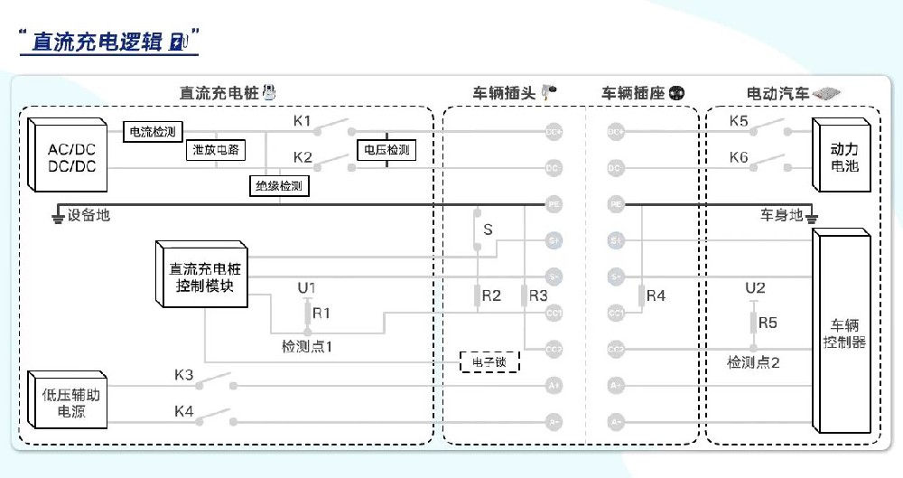 一體化<b class='flag-5'>直流電能表</b><b class='flag-5'>在</b>充電樁上的應用前景