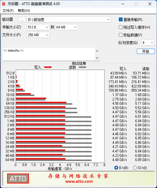 PCIe卡