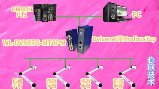 协议幻变者：DeviceNet转ModbusTCP网关开启机器手臂智能新纪元