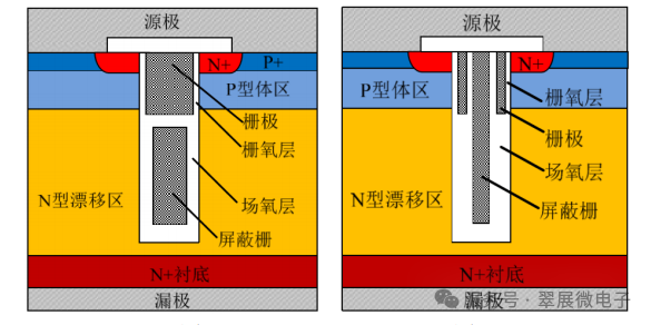 MOSFET