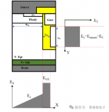 屏蔽<b class='flag-5'>柵</b><b class='flag-5'>MOSFET</b>技術簡介