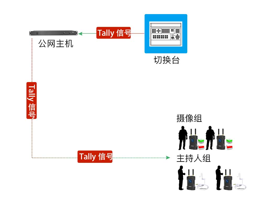 全双工