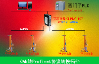 堆垛起重機的革命性應用CAN轉Profinet網關