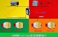 氣體凈化黑科技揭秘<b class='flag-5'>CAN</b><b class='flag-5'>轉(zhuǎn)</b><b class='flag-5'>Profinet</b>網(wǎng)關(guān)神器