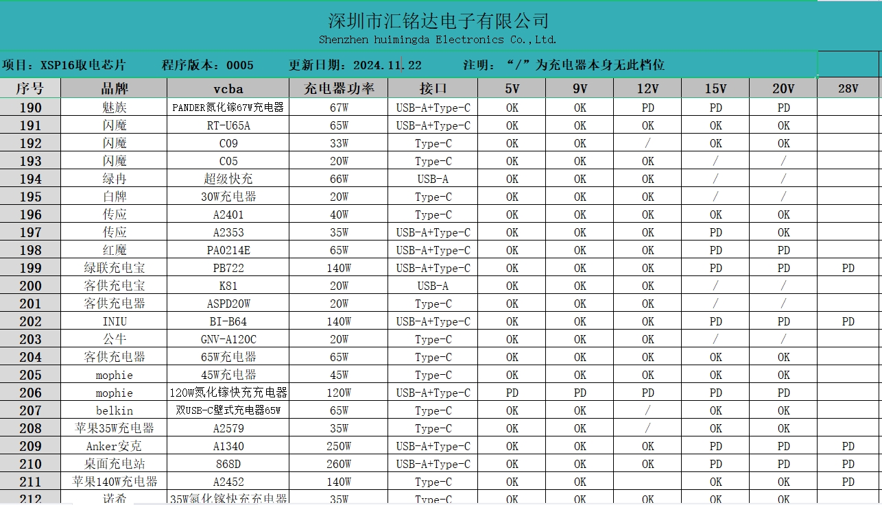 串口通讯