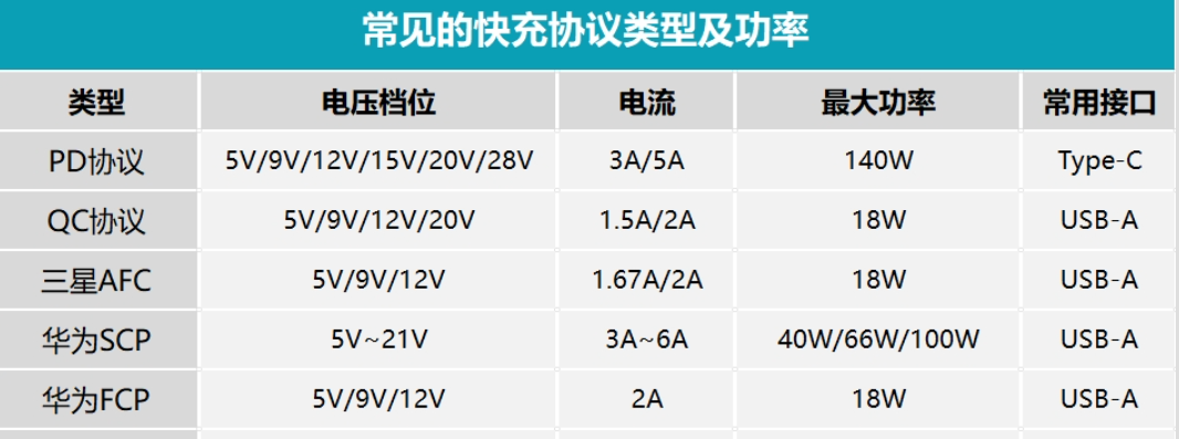 串口通讯