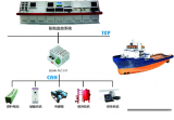 廣成科技PLC應用案例：通用自動化行業一<b class='flag-5'>船</b>舶