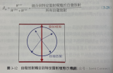 VCSEL的微共振腔效應