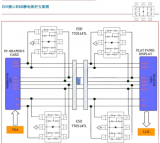 DVI<b class='flag-5'>接口</b>的<b class='flag-5'>ESD</b><b class='flag-5'>保護</b><b class='flag-5'>方案</b>