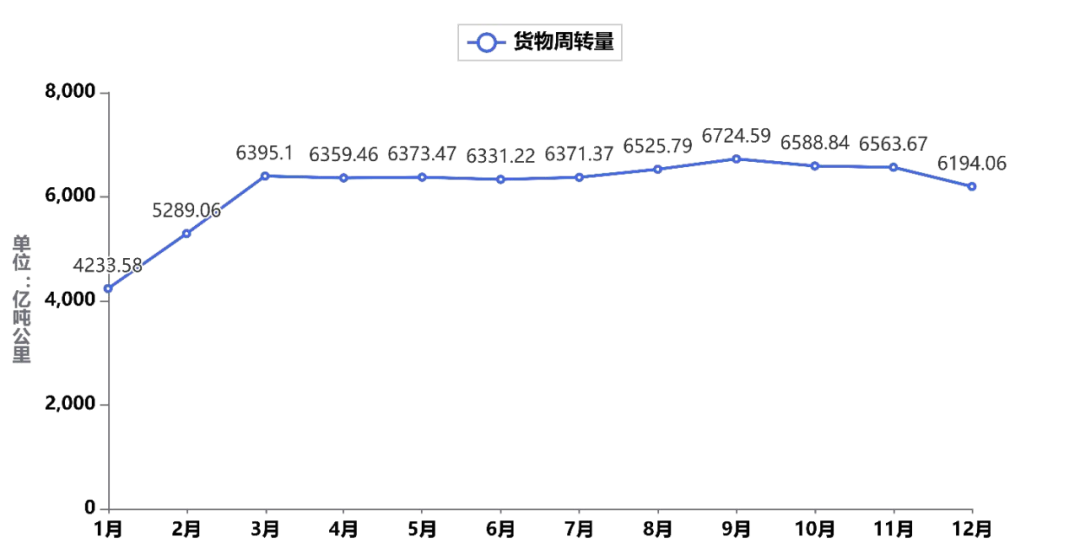 2023年度《中国公路货运运行大数据分析报告》发布 (https://ic.work/) 推荐 第2张