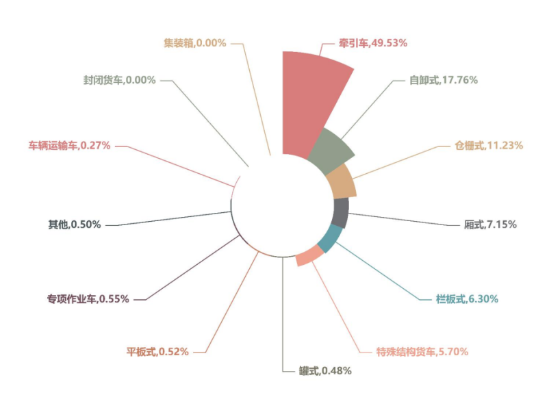 2023年度《中国公路货运运行大数据分析报告》发布 (https://ic.work/) 推荐 第4张